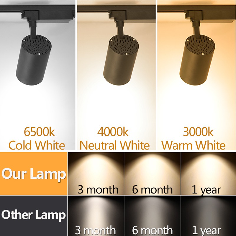 Spot Led COB LED Track Light C - đánh giá và giá Decor Lighting Fixtures
